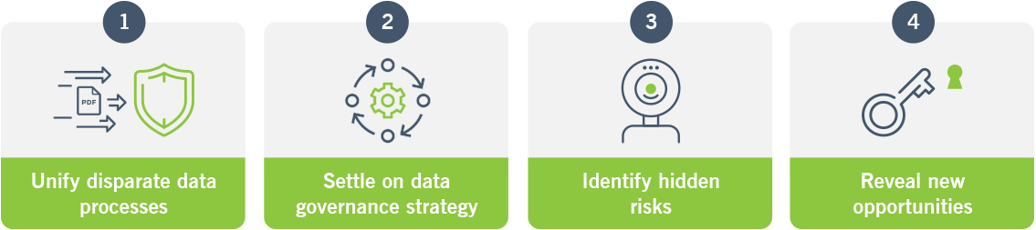 5 data governance steps to take to ensure a successful merger or acquisition.