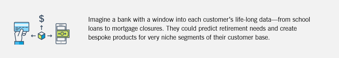 The graphic explains how a bank's access to customer data can provide insight into new product and service development.