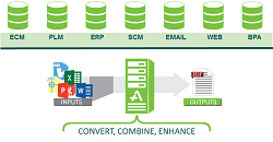 Rationalize your repositories to simplify and save Featured Image