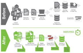 Transforming Information Silos