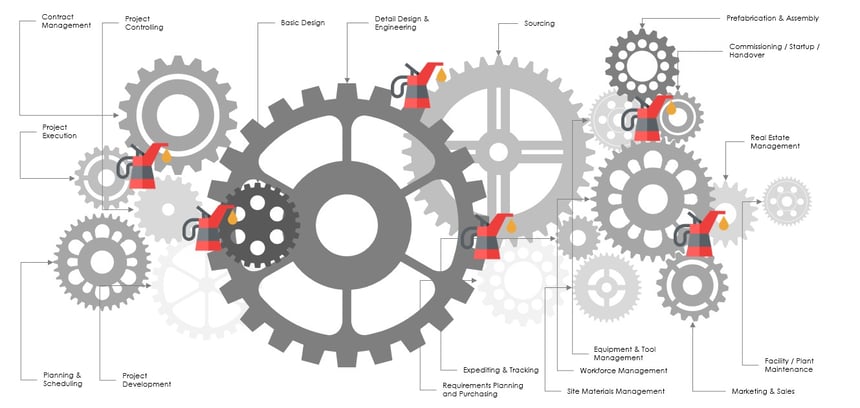 impacts of advanced document pre-processing on business value chain-1