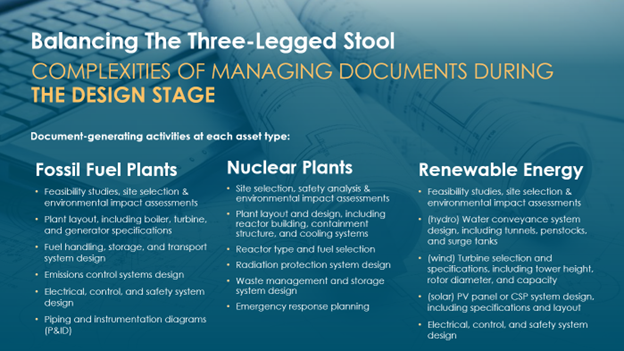 achiving document equilibrium in energy - design stage