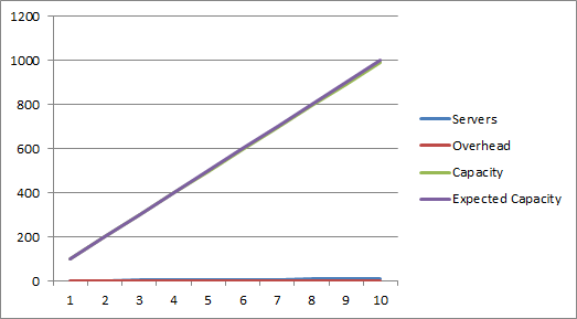 advanced rendering blog - linear scalability 2