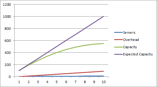 advanced rendering blog - linear scalability