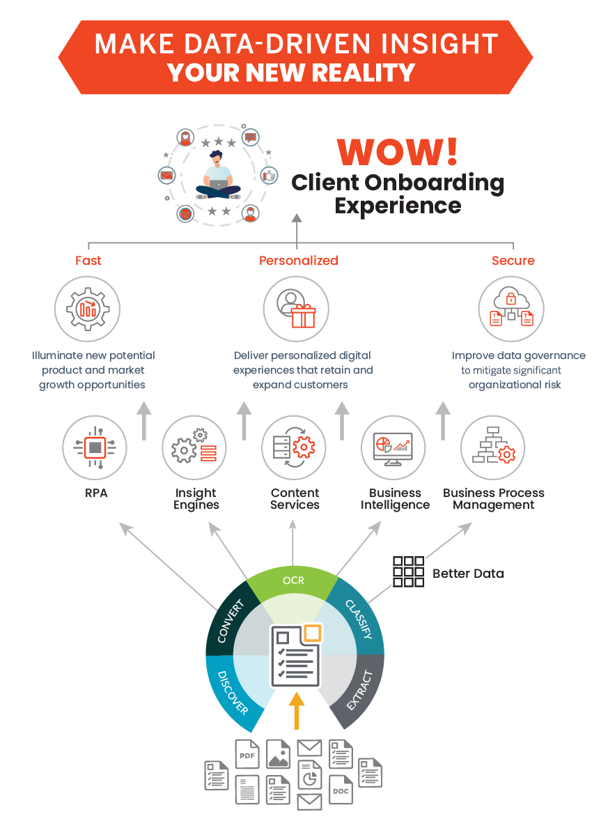 Client-Onboarding-FinServe-Infographic-BLOG-03-1