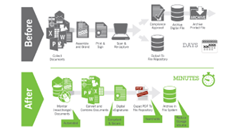 What's the difference between digital signatures and electronic signatures? Featured Image