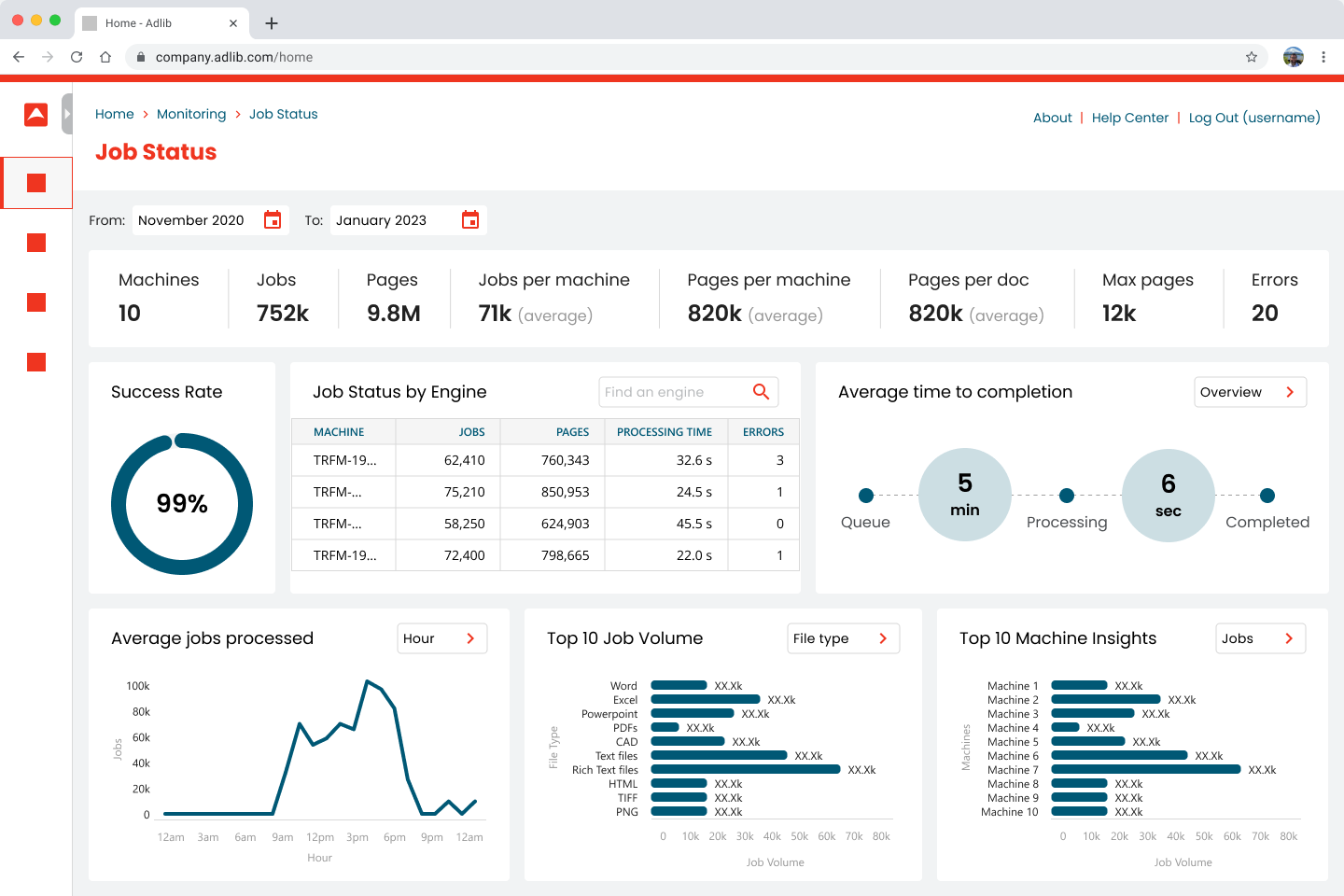 transform dashboard