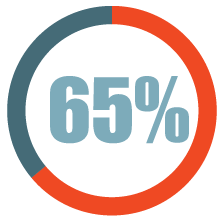 Whitepaper - Why Document Management Is A Critical Building Block of ALIM-03